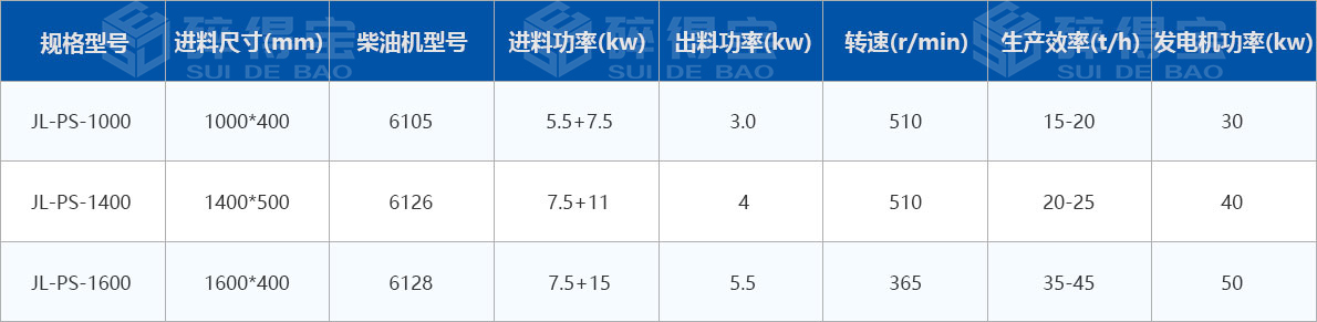 移動(dòng)式木材破碎機(jī)技術(shù)參數(shù)